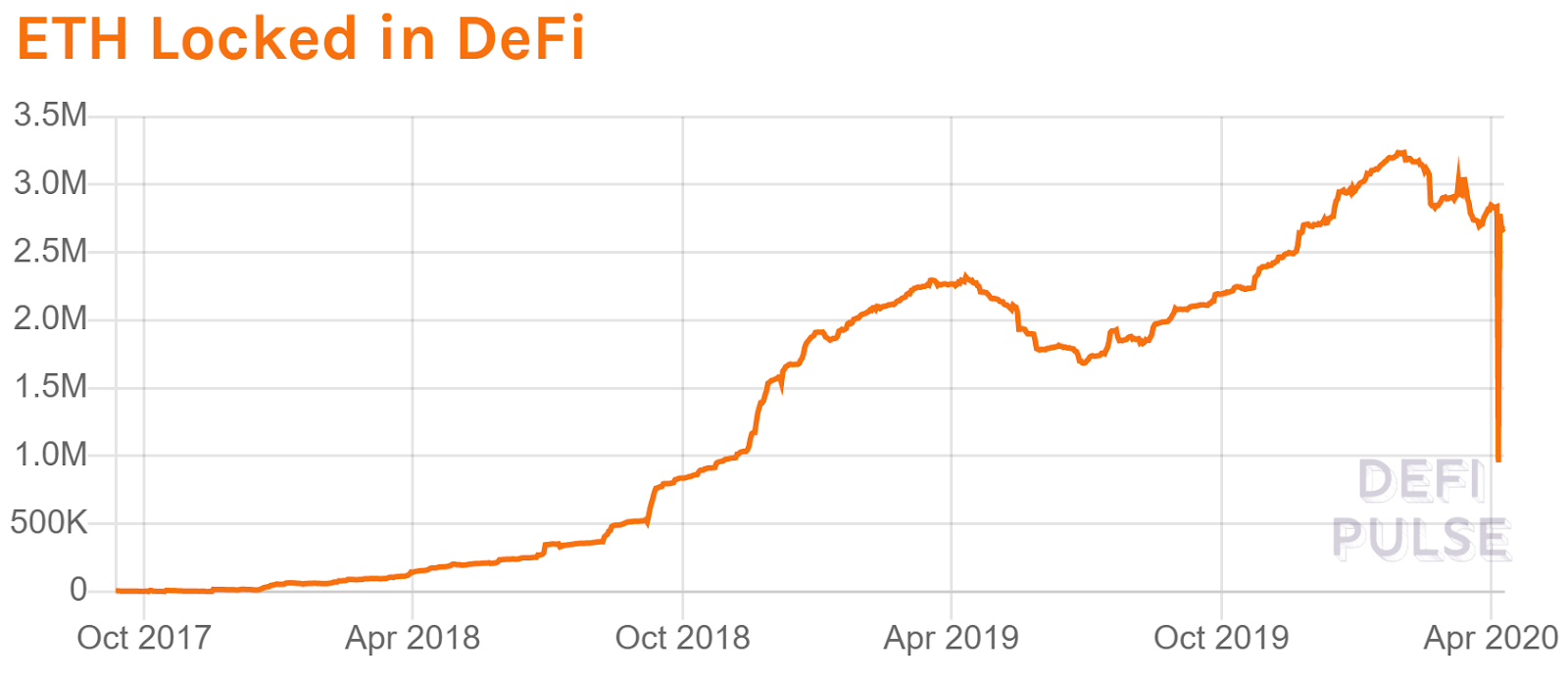 Ethereum Price Analysis 10 Apr 2020 (14)