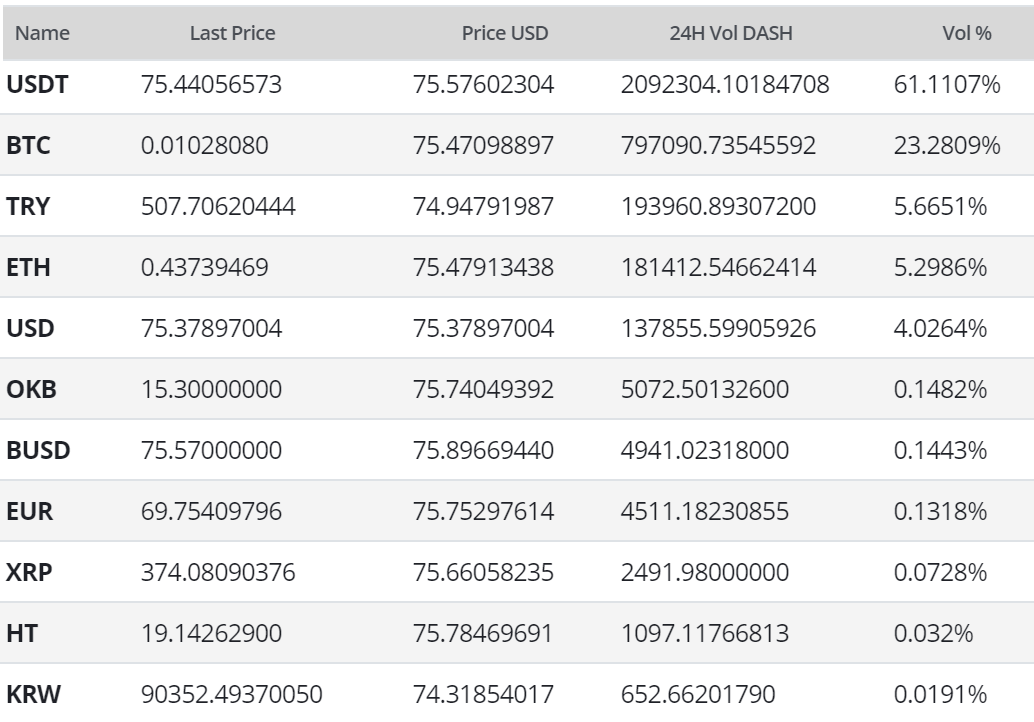 Dash Price Analysis 9 Apr 2020 (14)