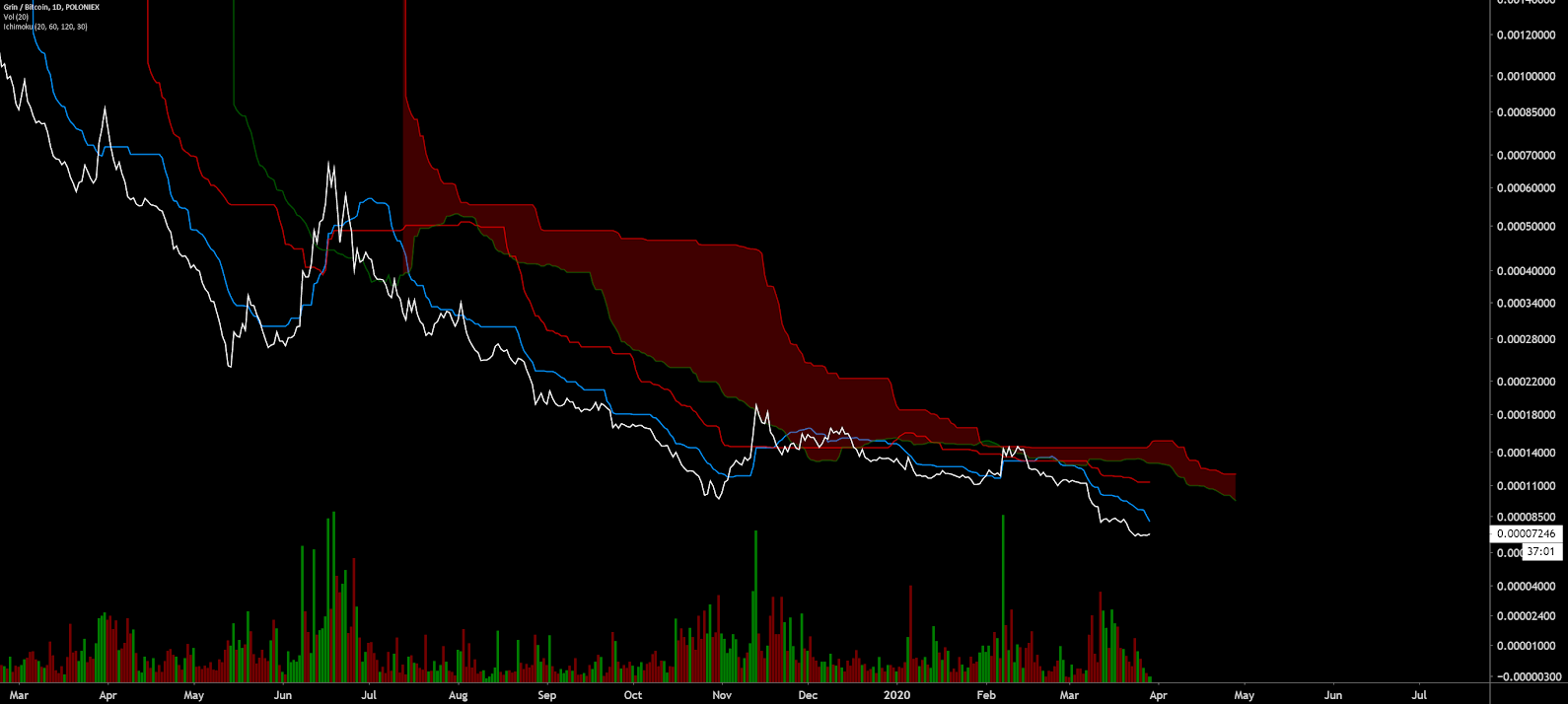 Grin Price Analysis 30 Mar 2020 (8)