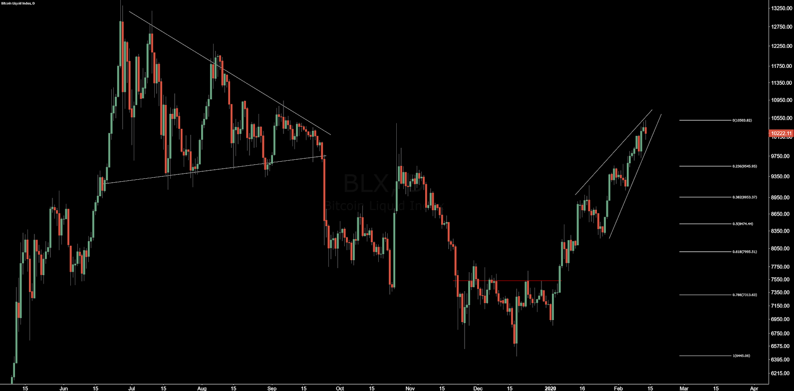 Bitcoin Price Analysis 14 Feb 2020 (19)