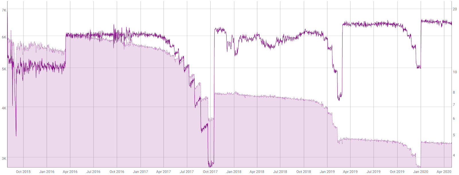 Ethereum Price Analysis 4 May 2020 (7)