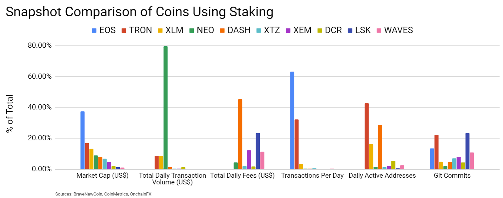 Neo Coin Chart Analysis
