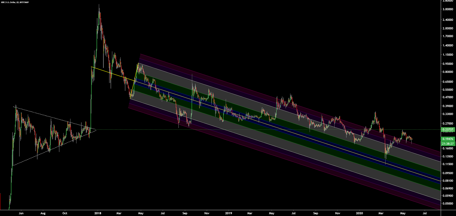 Ripple Price Analysis 27 May 2020 (14)