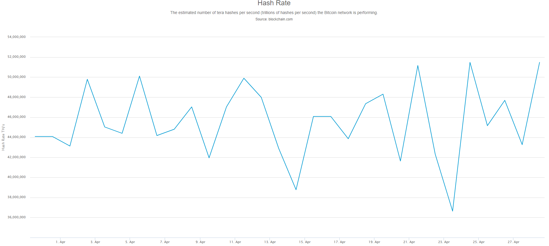 Bitcoin Mining Back In The Black By Alex Lielacher - 