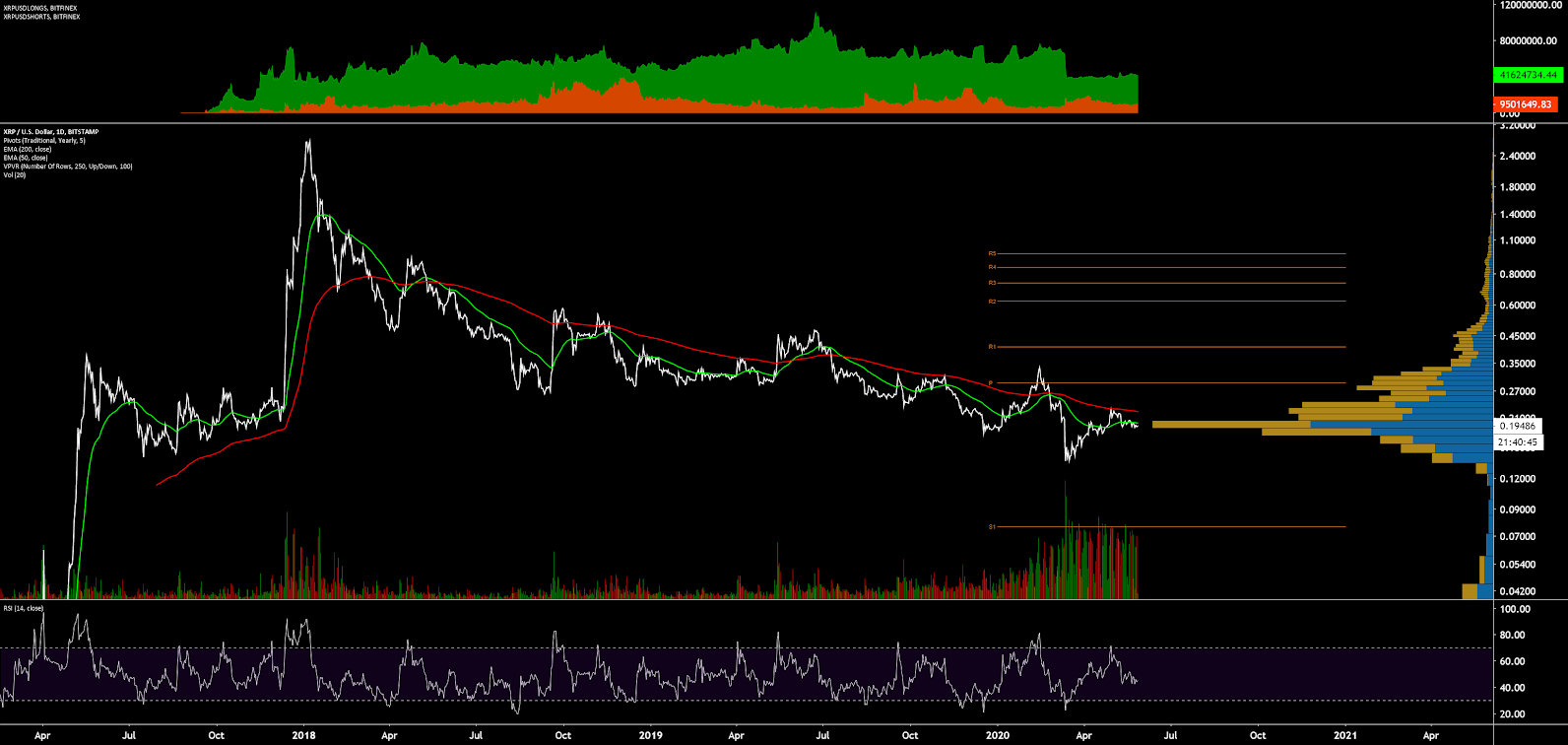 Ripple Price Analysis 27 May 2020 (13)