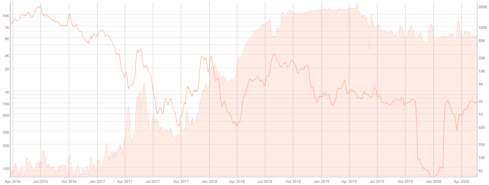 Stellar Price Analysis 25 May 2020 (9)