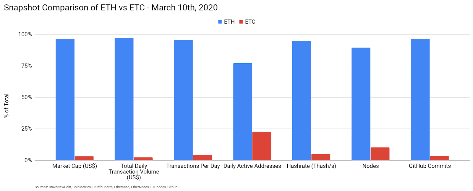 Ethereum Classic Price Analysis 15 Apri 2020 (3)