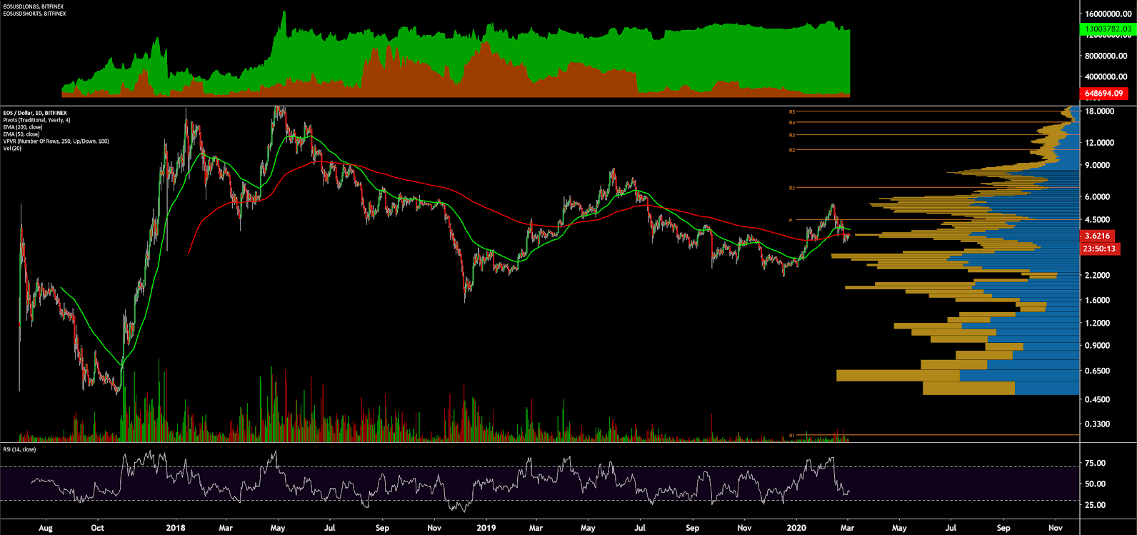EOS Price Analysis 4 Mar 2020 (11)