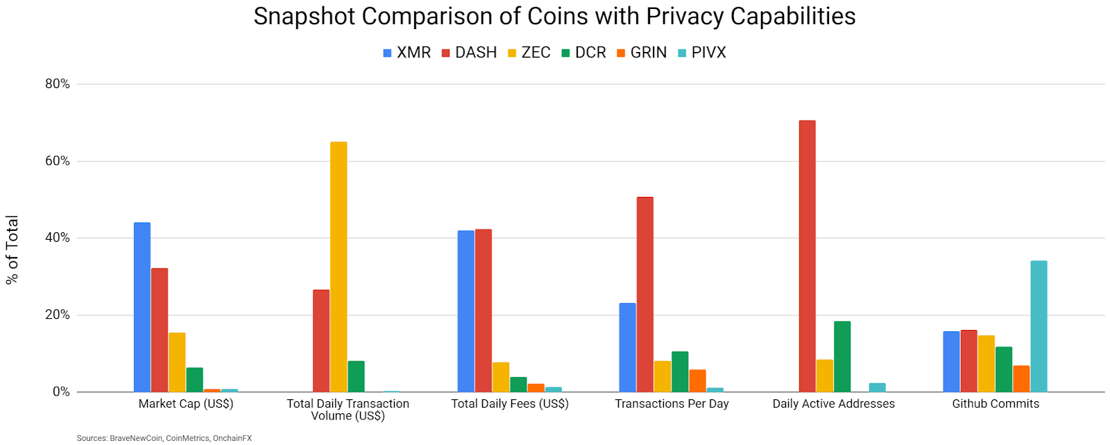 Dash Price Analysis 9 Apr 2020 (2)