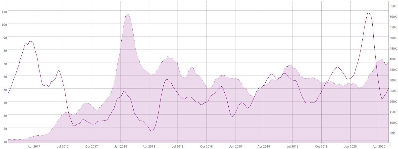 Ethereum Price Analysis 4 May 2020 (10)