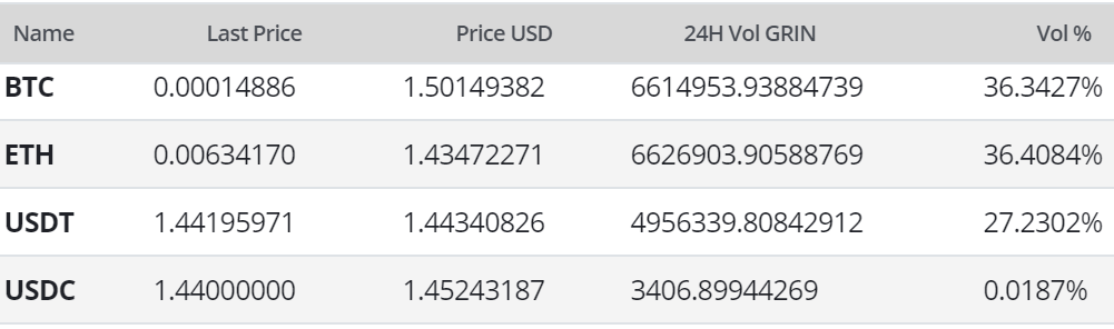 Grin Price Analysis 10 Feb 2020 (6)