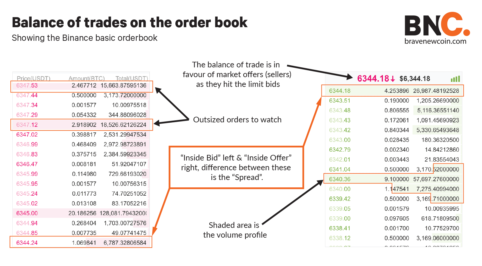 cryptocurrency order flow trading