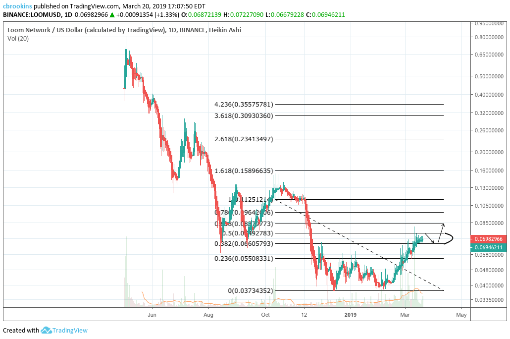Trading On Exodus Wallet Reddit Setting Up Bittrex Chart With Rsi - 