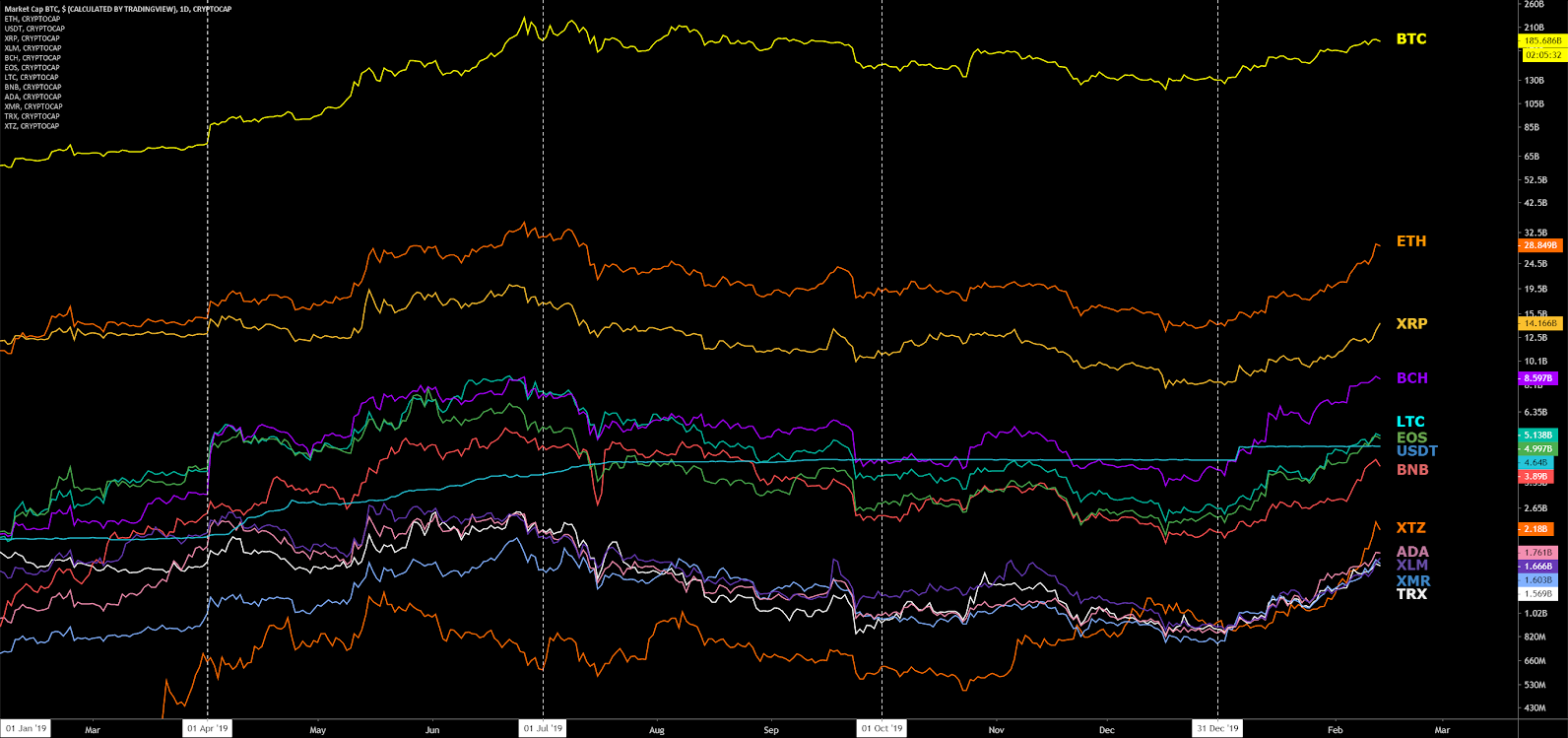 Bitcoin Price Analysis 14 Feb 2020 (1)