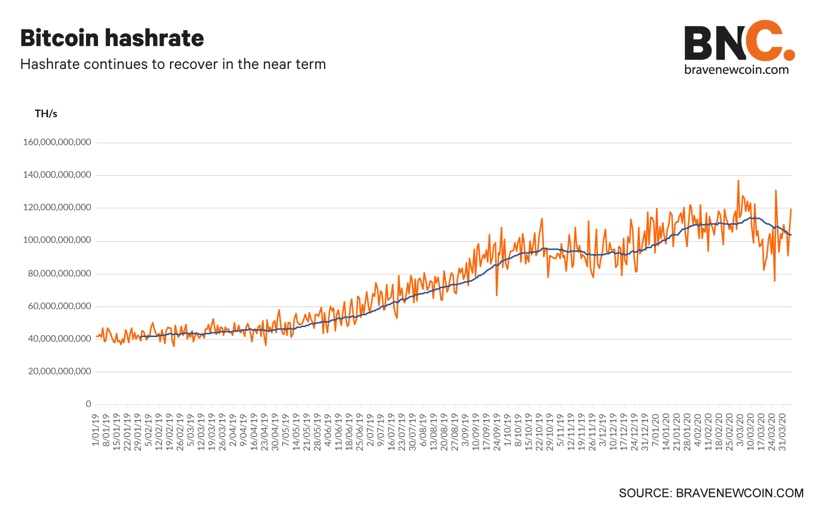 Bitcoin-Hashrate (6)