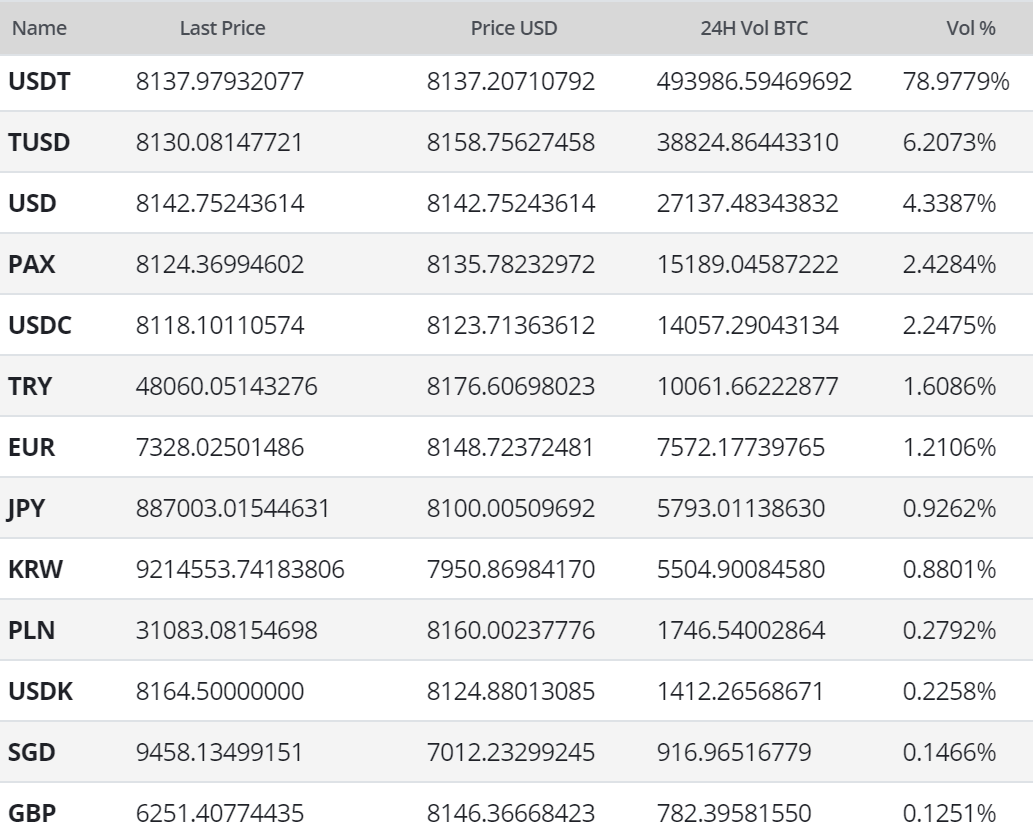 Bitcoin Price Analysis 14 Feb 2020 (13)