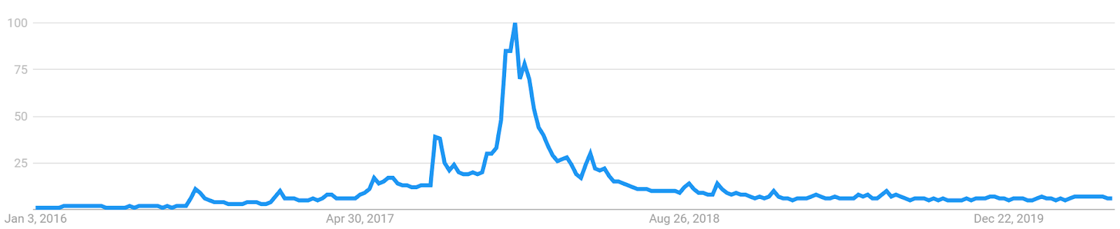 Monero Price Analysis 1 Jun 2020 (10)