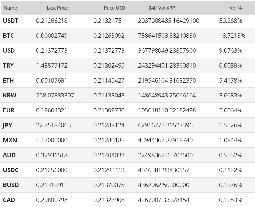 Ripple Price Analysis 29 Apr 2020 (10)