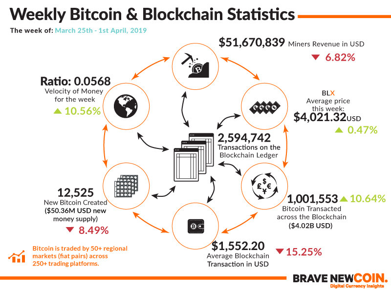 1st coin crypto