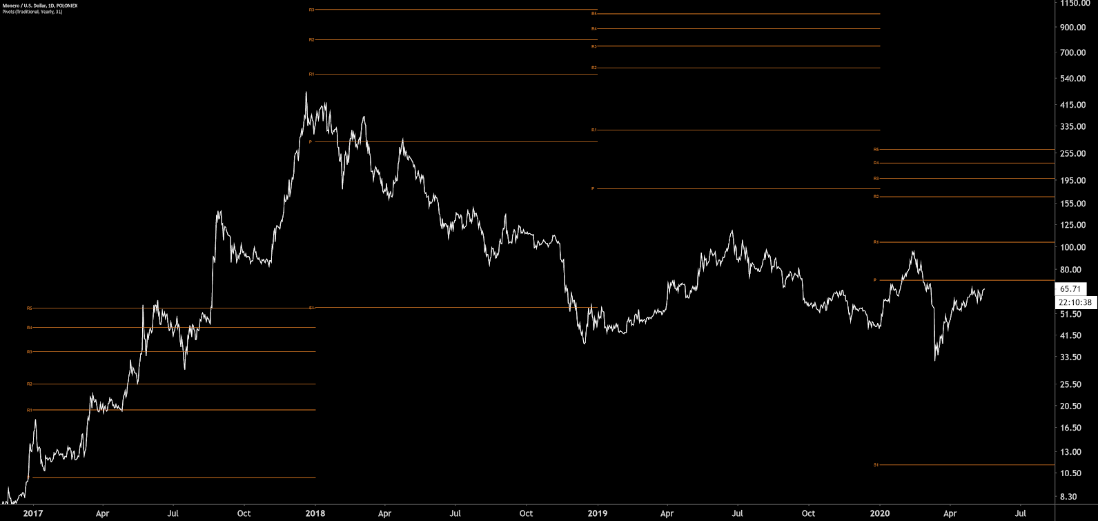 Data Snippet - Price targets for the next Bitcoin bull run 3 Jun 2020 (3)