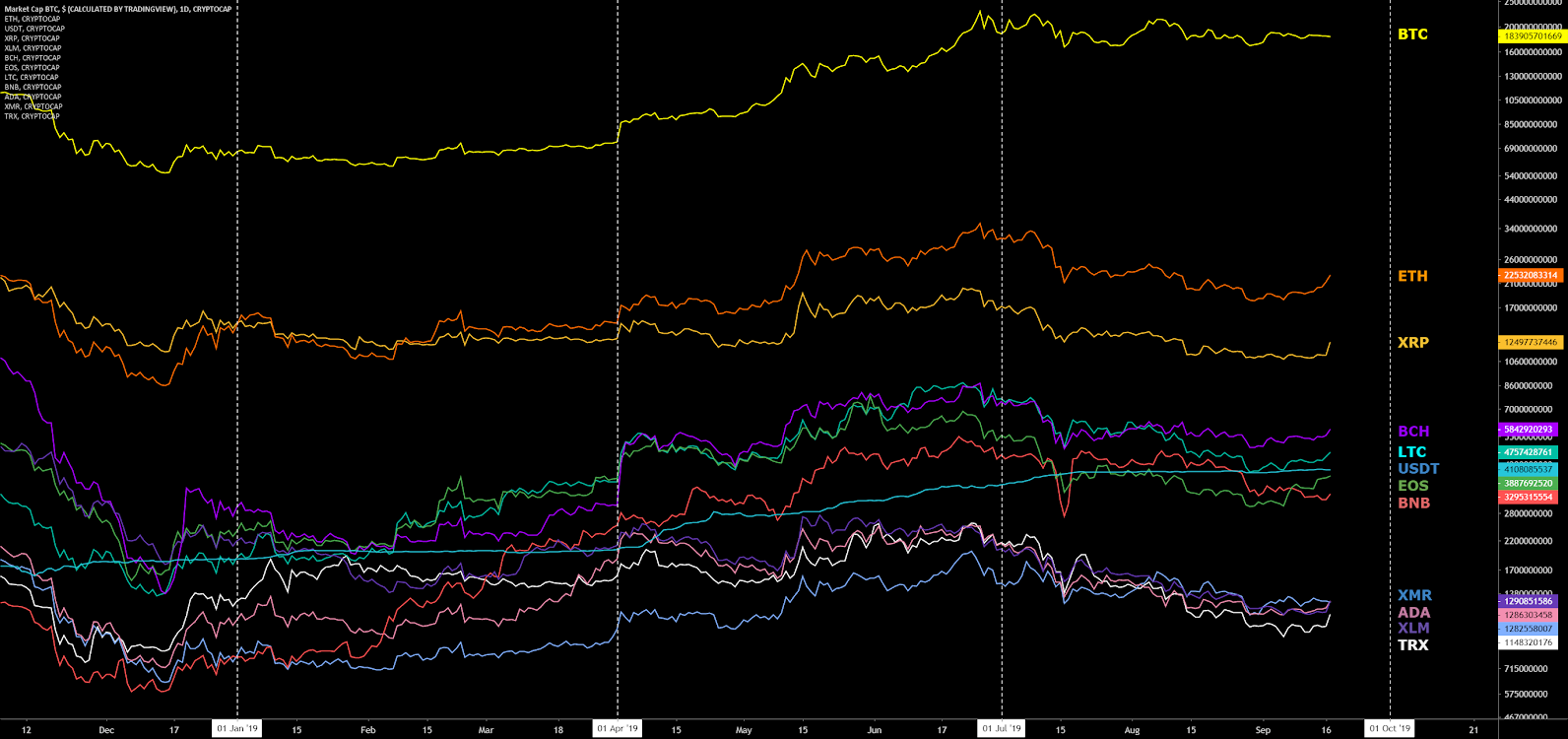 Xrp Historical Price Chart