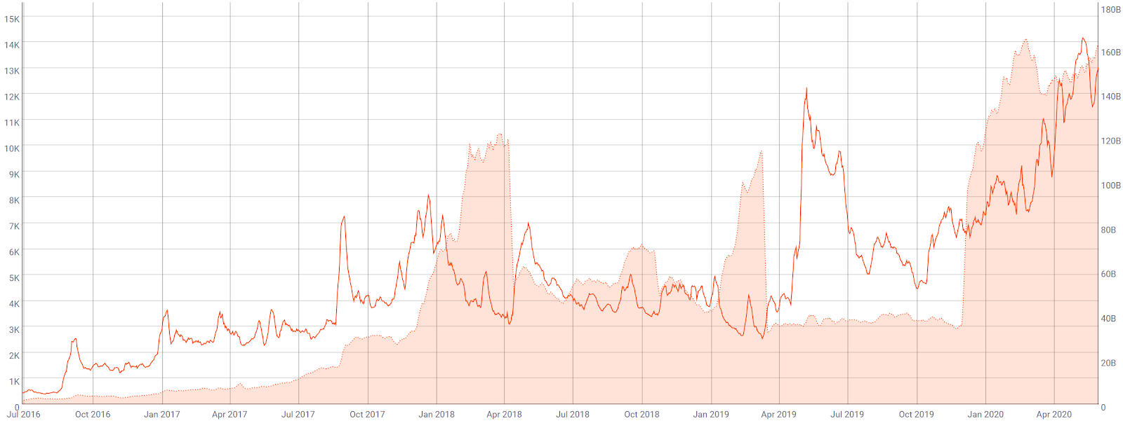 Monero Price Analysis 1 Jun 2020 (5)