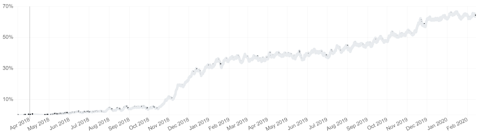 Bitcoin Price Analysis 14 Feb 2020 (4)