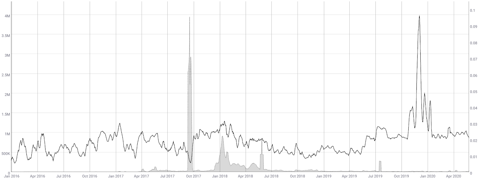 Ripple Price Analysis 27 May 2020 (5)