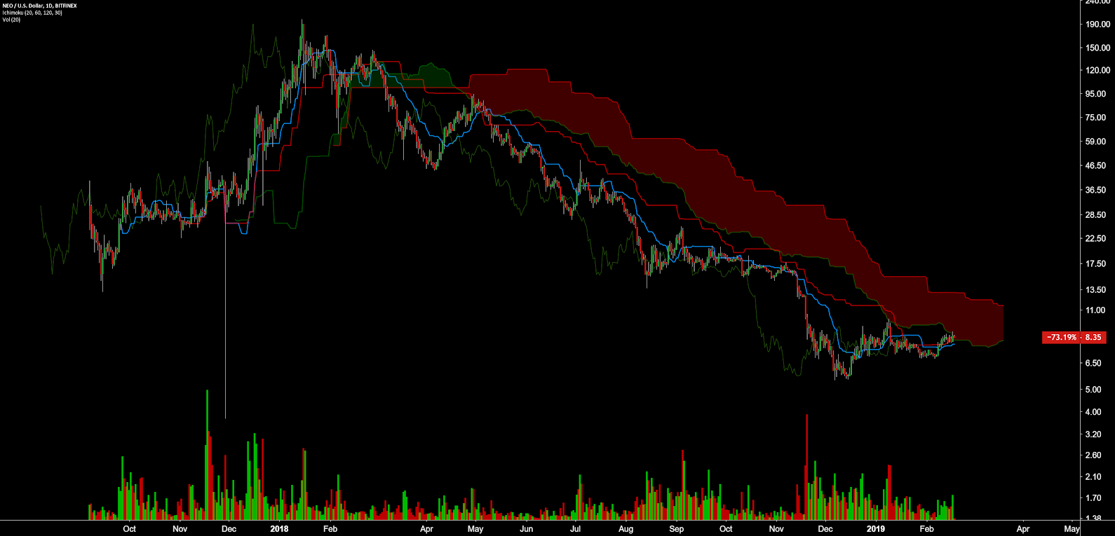 7 Cryptocurrencies That Will Survive the Altcoin Apocalypse (Opinion)