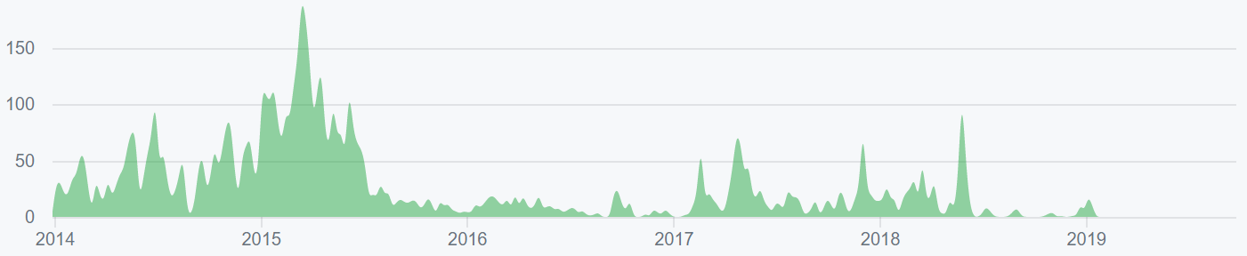 Ethereum Classic Price Chart