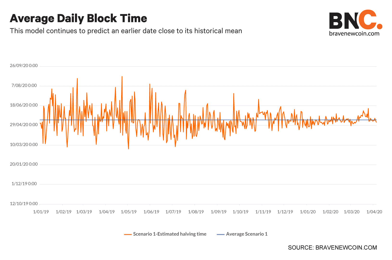 Average-daily-block-time (6)