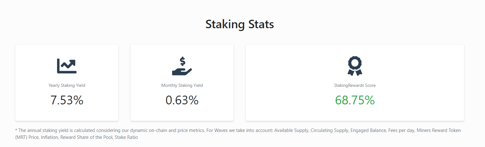 altcoin waves price