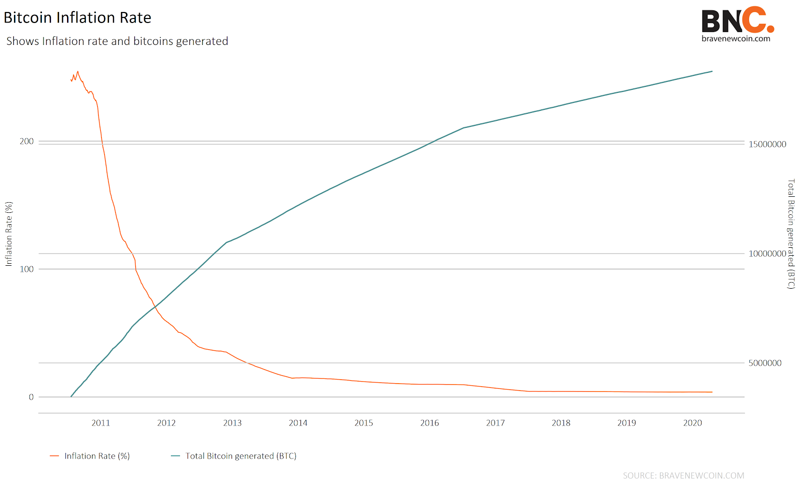 Data Snippet - Bitcoin scarcity and Price value proposition (1)