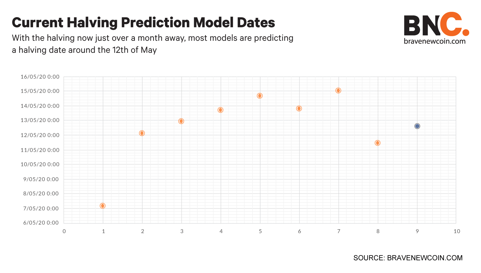 Current-halving-prediction-model-dates (6)