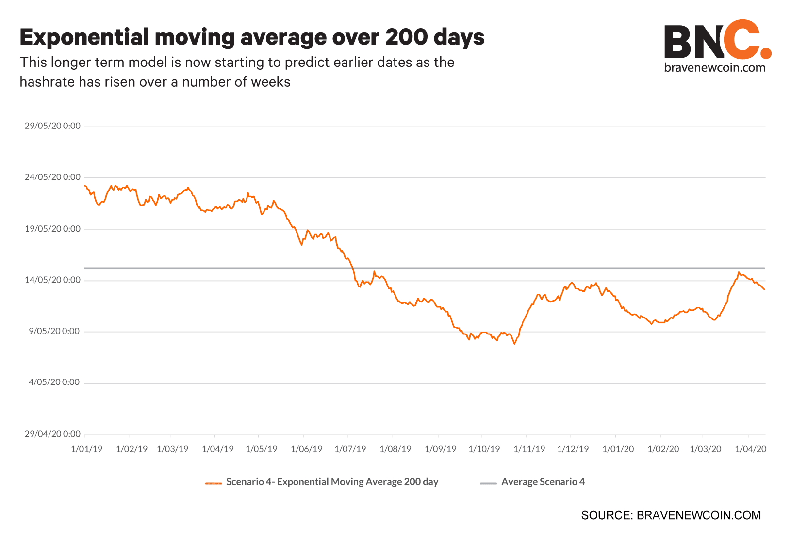 exponential-moving-rate (7)