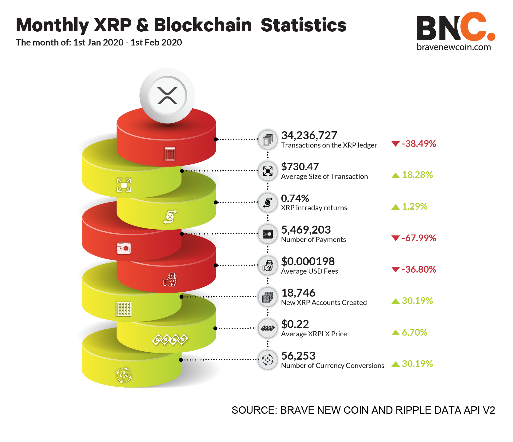 XRP-Blockchain-Statistics-Jan-Feb-01