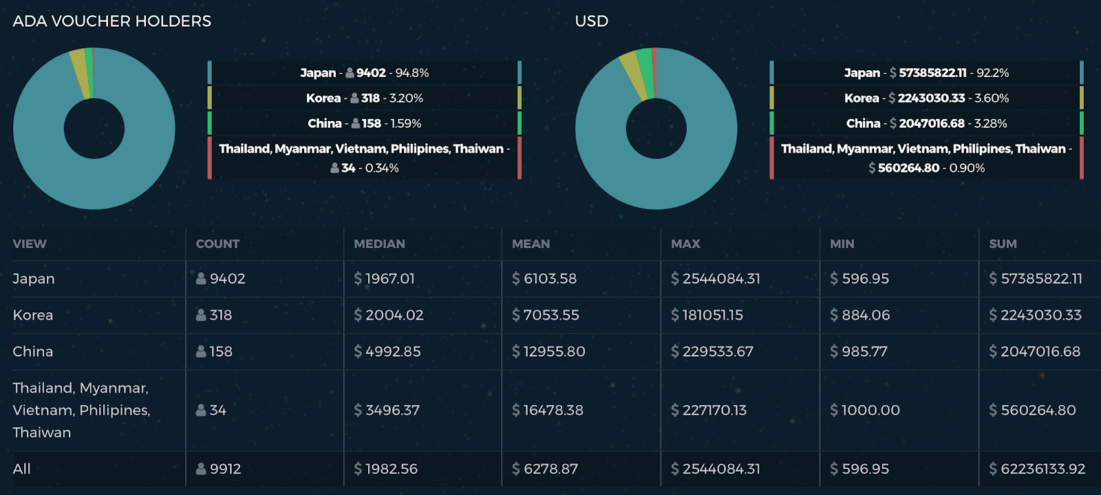 Cardano Price Analysis 14 Apr 2020 (1)