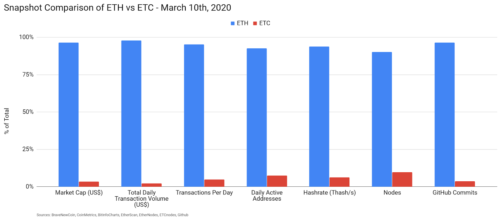 Ethereum Classic Price Analysis 11 Mar 2020 (3)