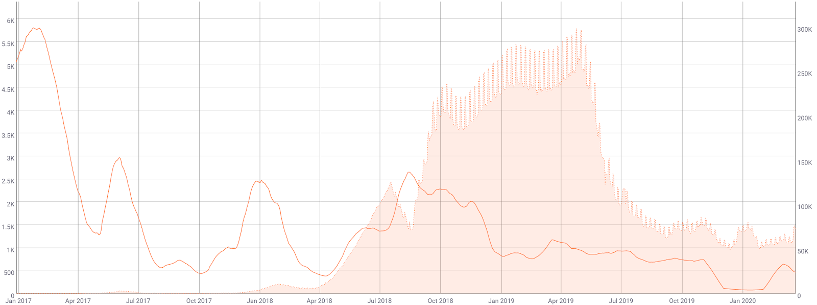 Stellar Price Analysis 23 Mar 2020 (7)