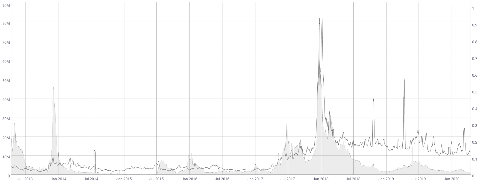 Litecoin Price Analysis 20 Apr 2020 (6)