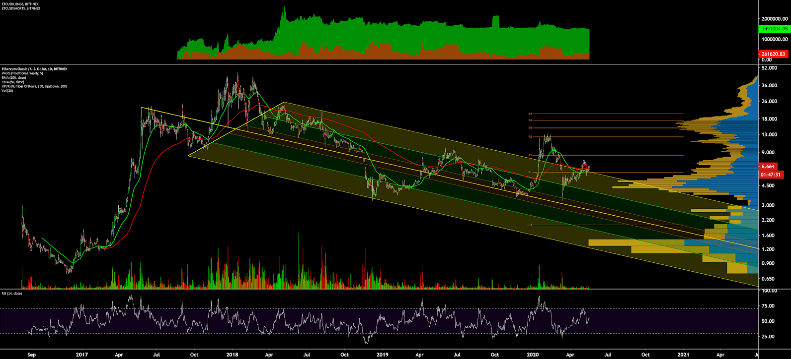 Ethereum Classic Price Analysis 18 May 2020 (15)