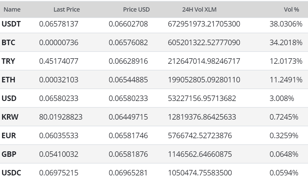 Stellar Price Analysis 25 May 2020 (11)