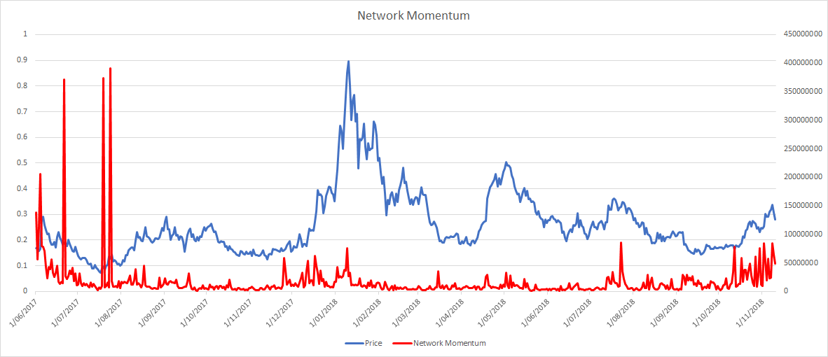 bhat crypto price