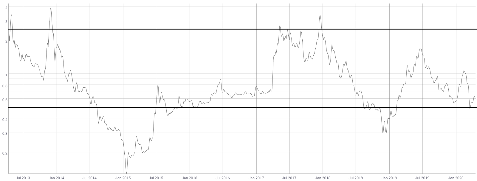 Litecoin Price Analysis 20 Apr 2020 (8)