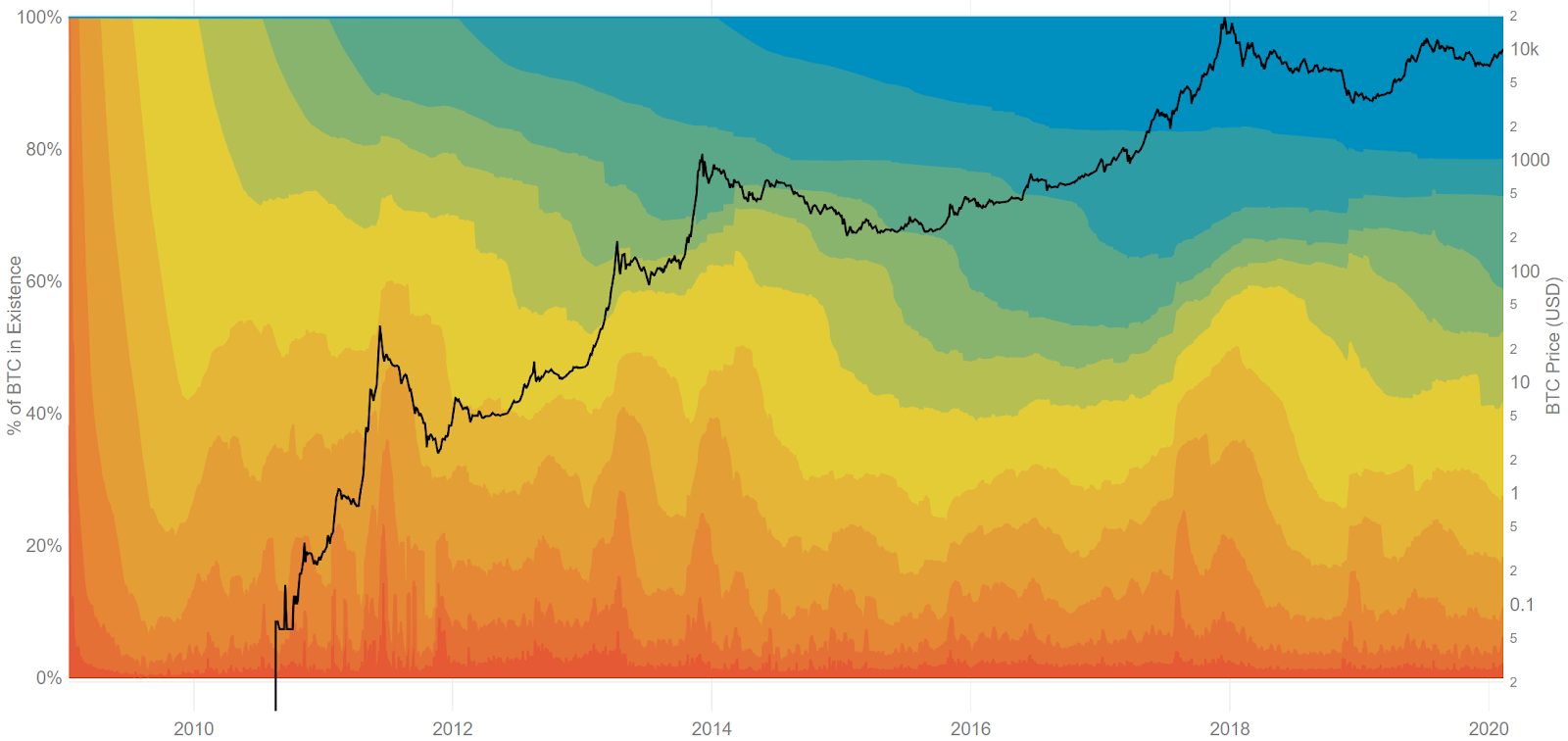 Bitcoin Price Analysis 14 Feb 2020 (10)