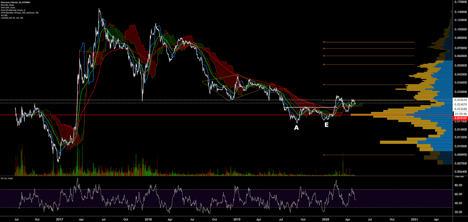 Ethereum Price Analysis 4 May 2020 (21)