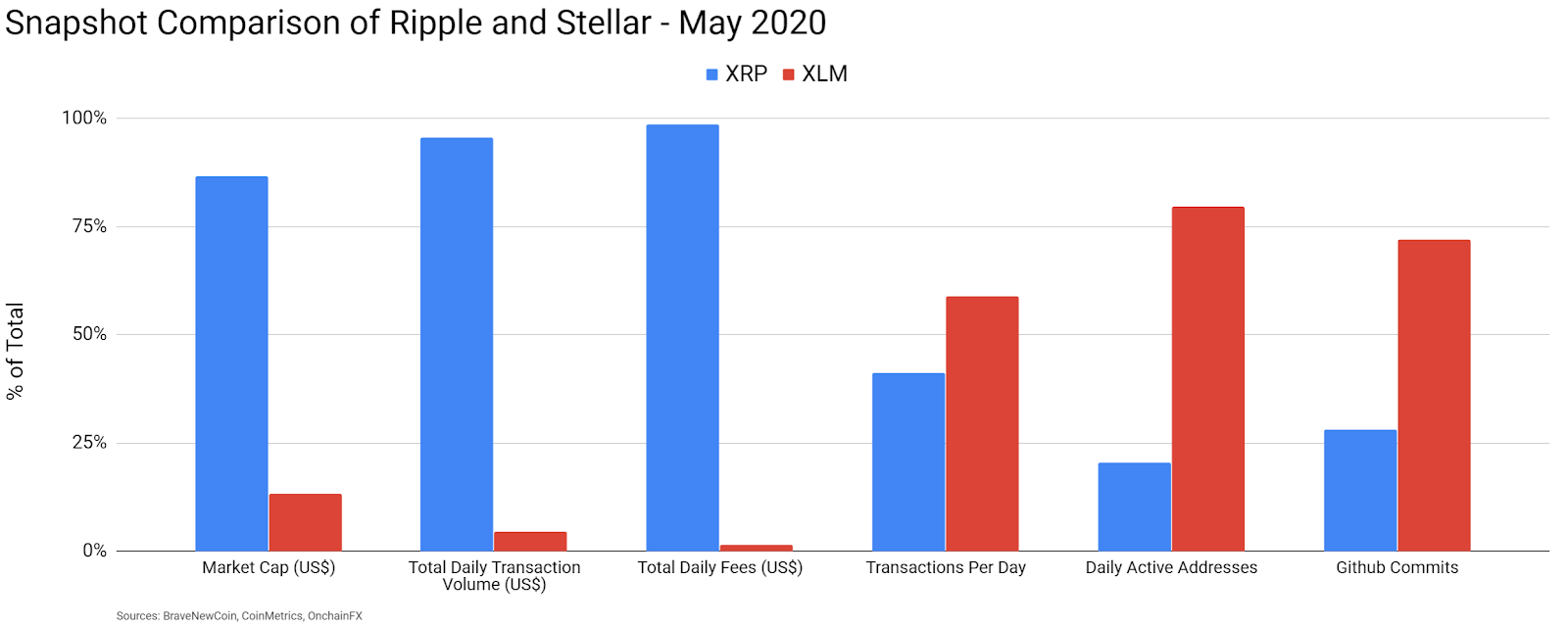 Stellar Price Analysis 25 May 2020 (6)