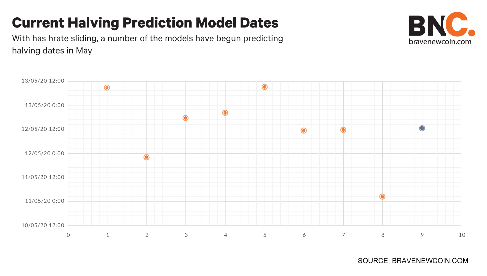 Current-halving-prediction-model-dates (9)