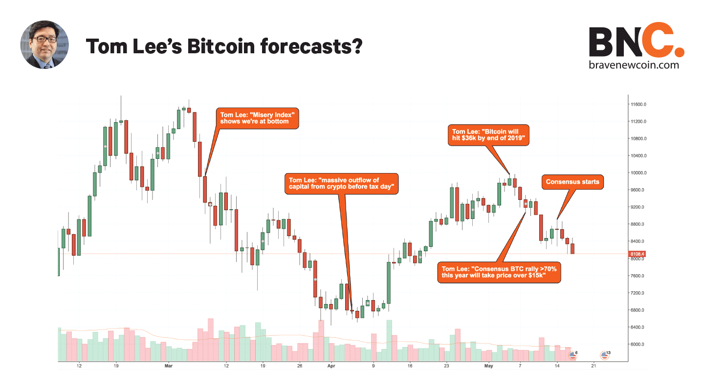 Why We Should Be Wary Of Expert Price Forecasts Brave New Coin - 