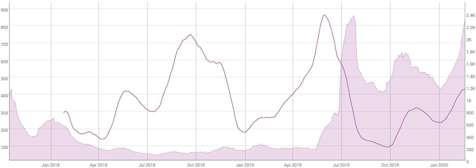 ChainLink Price Analysis 21Feb 2020 (7)